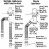 Ameri-Vent Flexible Pipe Section,4" Dia.,3 ft. L 4FC3