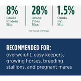 Standlee Premium Western Forage