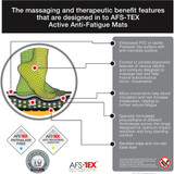 Floortex Antifatigue Mat,Rectangle,Bk,20" W,32" L FCA22032BK