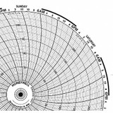 Honeywell Circular Paper Chart, 7 day, 100 pkg  BN  24001661-024