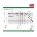 Dayton GP Motor,3-4 HP,1,140 RPM,230-460V,56H 31TT16