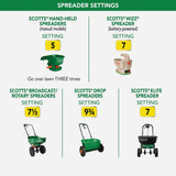 Turf Builder 12# Berm Lawn Fertilizer 30177 710264