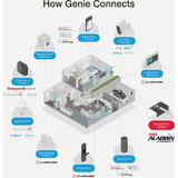 Genie StealthDrive 7155 Connect Smartphone-Controlled Belt Drive Garage Door Opener