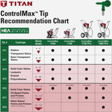 Titan ControlMax 1900 Pro High Efficiency Airless Paint Sprayer 580008 771853