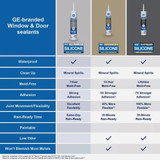 GE Window & Door All-Purpose Sealant, White, 10.1 Oz. Cartridge 2749483 787248
