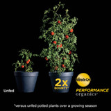 Miracle-Gro