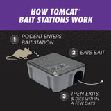 Tomcat Adv Rat Refill Station 3730405 767410
