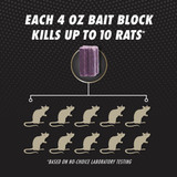 Tomcat Advanced Formula Disposable Rat and Mouse Bait Station