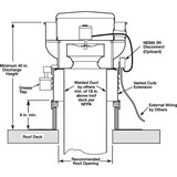 Dayton Aluminum21"Dia,15"H RoofWall Fan w.Motor 5DVP6