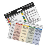 Bowman Dispensers Quick Reference Guide,Transmission Based RG-006