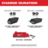 Milwaukee Tool Battery Charger,Li-Ion,1 Port MXFC
