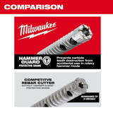 Milwaukee Tool Rebar Cutter Drill Bit,3/4 in Drill Bit 48-20-6722