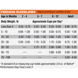 Native Level 3 Performance Nutrition 40 Lb. Dry Dog Food 3911 807923