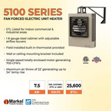 Markel Products Fan Forced Electric Unit Heater 5107CA1LHF2B