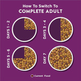 Purina Dog Chow Complete 44 Lb. Lamb Adult Dry Dog Food 179020 739317