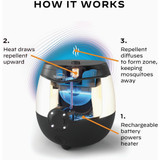 Thermacell 9 Hr. Black Lighted Rechargeable Mosquito Repeller EL55 730215