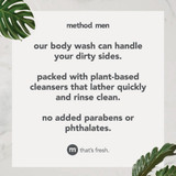 Method