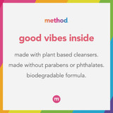 Method