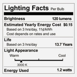 Philips 7W Equivalent T5 Wedge Base 12V LED Capsule Bulb (2-Pack)