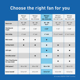 Whisper Thin 100cfm Led Whsprthn Fan RG-T810LHA 528616