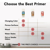 Zinsser 26 Oz. Bulls Eye 1-2-3 Primer Spray with Turbo Spray System, Flat White 343746 783908