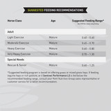 Kent Sentinel Performance LS 50 Lb. Horse Feed 3751 751816