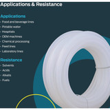 EZ-Flo 1-4 In. ID x 3-8 In. OD x 25 Ft. L. Polyethylene Tubing 98584 489334