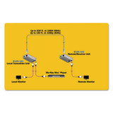 Tripp Lite by Eaton CABLE,HDMI OVER CAT5,BK B126-1A1 USS-TRPB1261A1