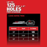 Milwaukee Tool Cordless Rotary Hammer,Bare Tool,18 V 2912-20