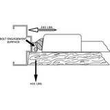 Assa Abloy Accentra