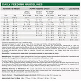NutriSource 26 Lb. Turkey & Rice Recipe Dog Food