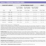 NutriSource 12 Lb. Chicken & Salmon Grain Free Dry Cat & Kitten Food 30051 713654