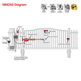 Mighty Mule MM271 12 Ft. 300 Lb. Single Gate Opener Kit MM271 755085