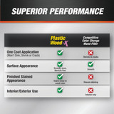 Dap Plastic Wood-X 16 Oz. All Purpose Wood Filler with DryDex Dry Time Indicator 7079800542 792082