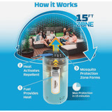 Thermacell Patio Shield 12 Hr. Glacial Blue Mosquito Repeller MRPSB 711414