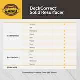 Cabot DeckCorrect, Tint Base, 1 Gal. 140.0025200.007 770784