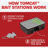 TOMCAT Disposable Bait Station Mouse Killer (4-Pack) 0371610 708860