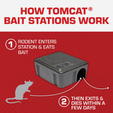 TOMCAT Refillable Bait Station Rat & Mouse Killer (15-Refill) 0370910 700481