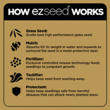 eZ Seed 3.75lb Sun&shade Ez Seed 17508 756983