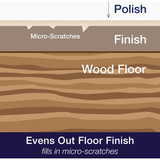 Bona 32 Oz. High Gloss Hardwood Floor Polish WP510051002 629049