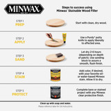 Minwax