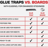 TOMCAT Rat Size Mouse Glue Traps (2-Pack) 0362810 702386