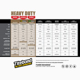 Titebond 28 Oz. Greenchoice Heavy Duty Construction Adhesive 7472 287547