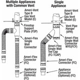 Ameri-Vent Single Wall Vent Pipe Hanger,4 In 4VPH