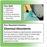 Brady Absorbent Pad,Universal,Green,PK200 SPCUN1113