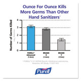 PURELL® SANITIZER,PURELL FOAM 5192-03 USS-GOJ519204EA