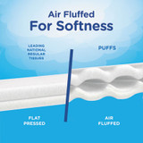 Puffs® Facial Tissue, 2-Ply, White, 64 Sheets-box 84405BX USS-PGC84405BX