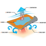 Ergodyne Evaporative Cooling Towel, Blue 6602MF