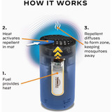 Thermacell Patio Shield 12 Hr. Royal Mosquito Repeller PS1Royal PS1ROYAL 725929