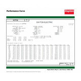 Dayton GP Motor,1 HP,1,725 RPM,230-460V AC,56H 31TT15